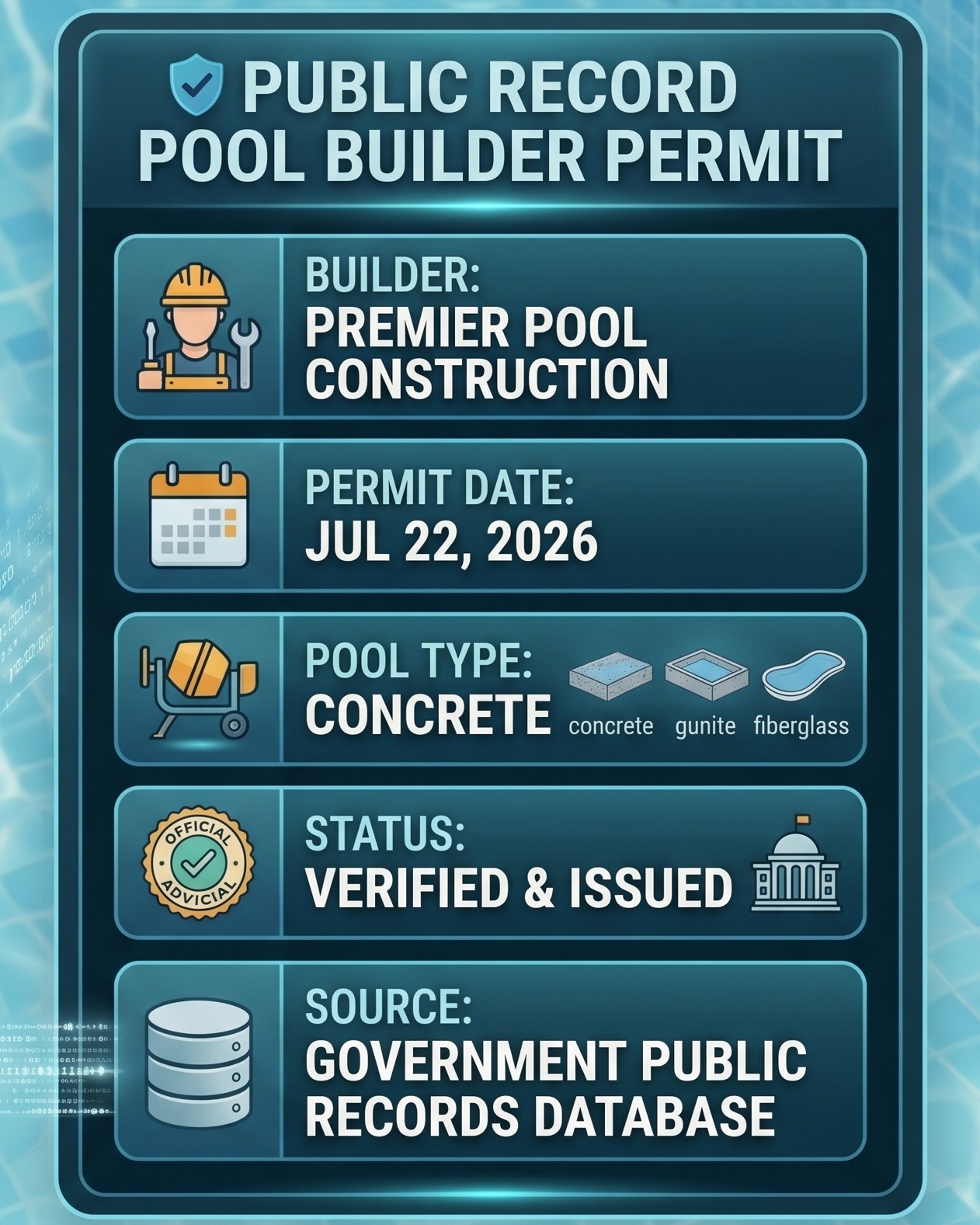 A verified pool builder permit record pulled from a government public records database